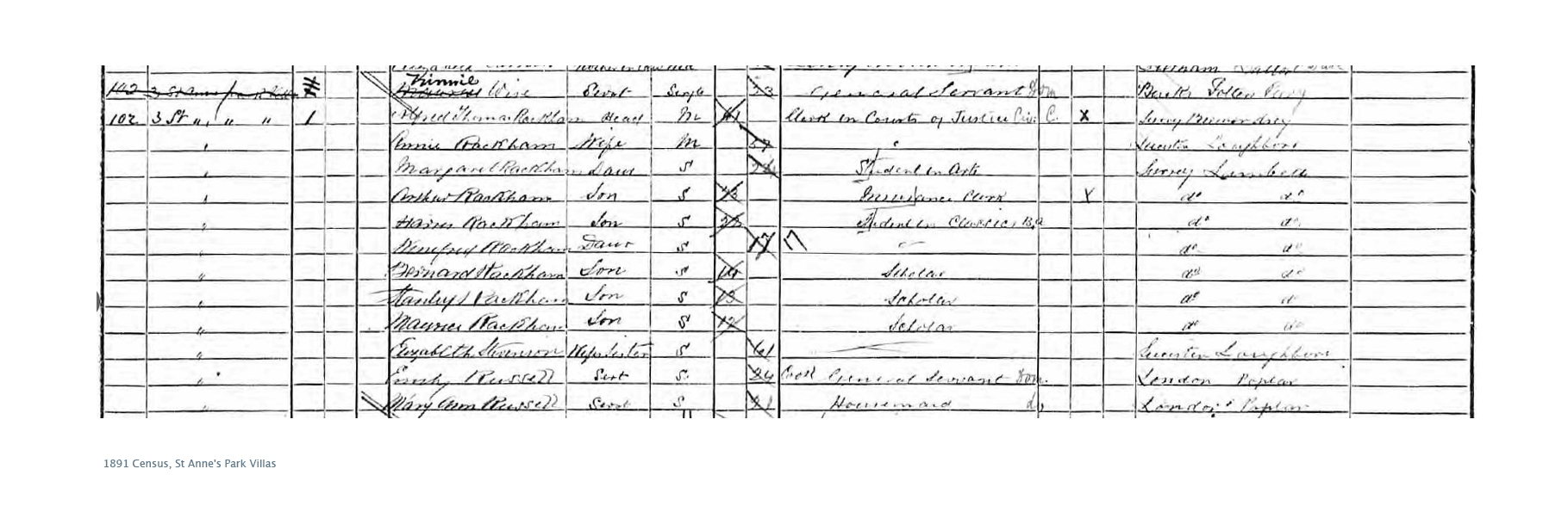 1891 census entry for the Rackham family, Wandsworth